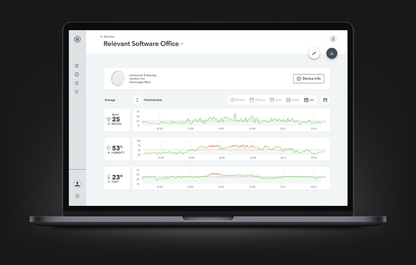 Visualizing air quality sensor data in a web dashboard screenshot 2